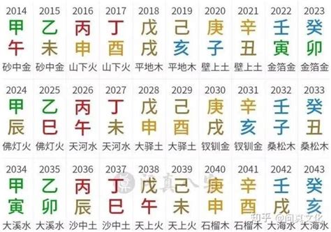 外格是什麼|八字基础知识“外格上”